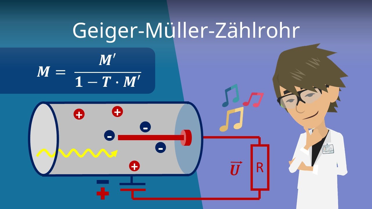 animus Tutorials: Detektionsmethoden für radioaktive Strahlung