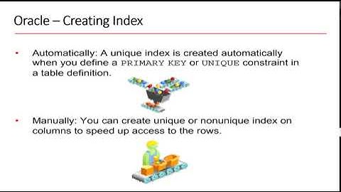 Oracle - Creating Index | Oracle Index | DROP INDEX | DESCRIBE user_ind_columns | ওরাকল - ইনডেক্স