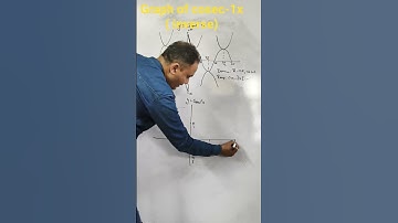 graph of cosec inverse x #inversefunction#inversetrignometryfunction#classxiimaths#learn#functions