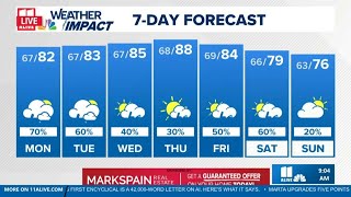 More rain chances today