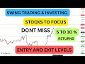 SWING TRADING & INVESTING STOCKS | OPTIONSGURUTAMIL