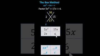 Using the Box Method to Factor Trinomials: Form Ax^2+Bx+C #maths #factoring