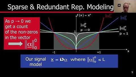 2 - Introduction to Sparse Modeling - Part 2 - Duration 18:16