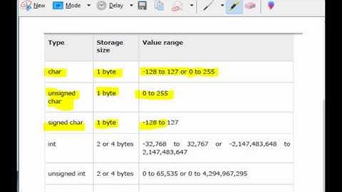 ប្រភេទទិន្នន័យក្នុង ស៊ី | Data Type in C Program Ep06