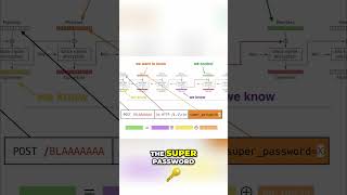 Decrypting Super Passwords  Next Byte Guessing Strategy