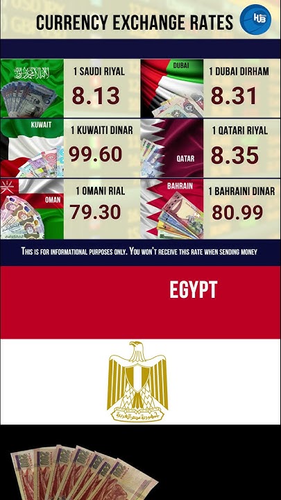21 2 23 Exchange Rate Egyptian Pound To Riyal SAR Dirham AED 21-2-23-exchange-rate-egyptian-pound-to-riyal-sar-dirham-aed