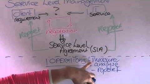 Service Level Management