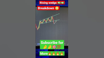 rising wedge patterns option trading #shorts #chartpatterns