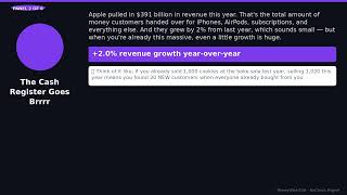 AAPL FY2024 FinComic — Apple Inc Report Card | MoneyWise Kids