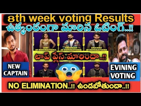 Bigg Boss 5 Telugu 8th week voting results|Bigg Boss 5 Telugu 8th week