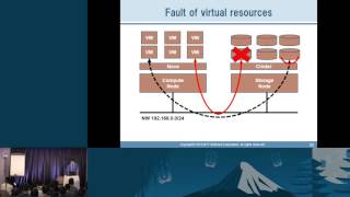 Monitoring system for OpenStack, using a OSS products.