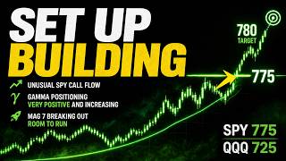 Big Money is Already Positioned