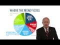 Understanding the Debt Problem - Explained by David M. Walker