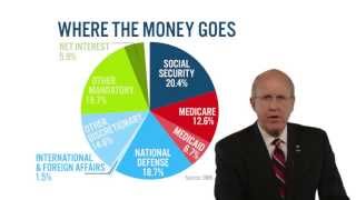 Understanding the Debt Problem - Explained by David M. Walker