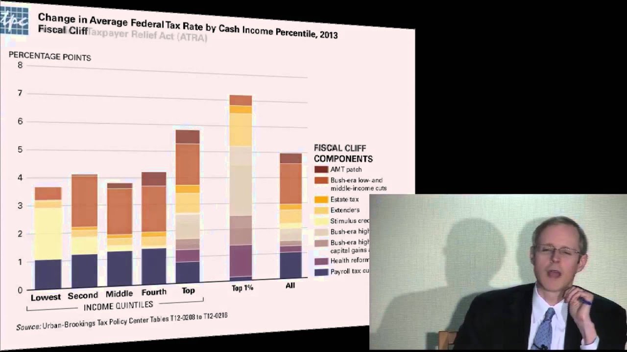 Donald Marron's Fiscal Cliff Presentation
