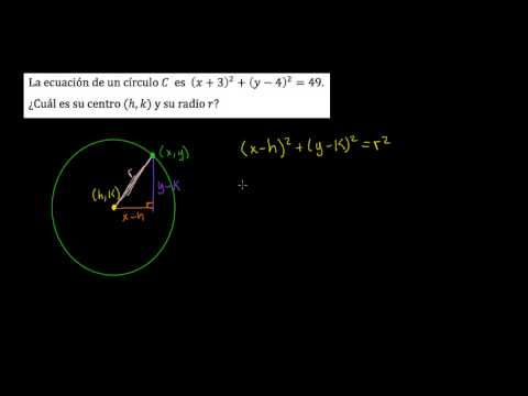 Video: ¿Cuál es la ecuación estándar de un círculo?