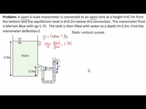 Open Reservoir U-Manometer Deflection