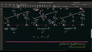Theory of Machines : Dynamic Force Analysis [Graphical Representation] Part (2)