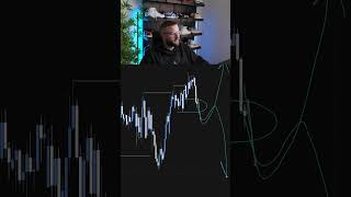 #marketoutlook - #audusd  #forex #trading #trader #daytrading #lifestyle