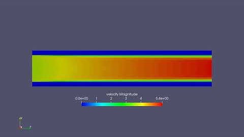 Velocity animation Conjugate heat transfer simulation- base grid- 0.002m-SS-0.03s