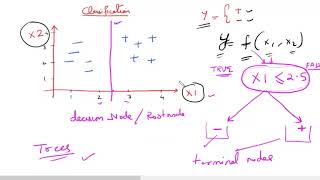 Celebrity CART (Classification & Regression Trees) Introduction 1 Net Worth
