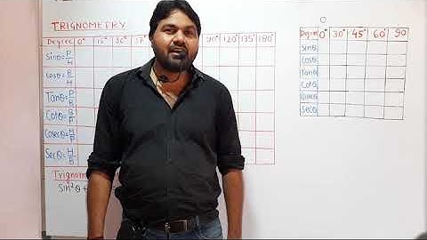 MATHEMATICAL-TOOLS | Lecture-02 | (IIT-JEE/NEET) Physics by Bhagwan Das Mandrawalia (IITR Exp15+Yrs)