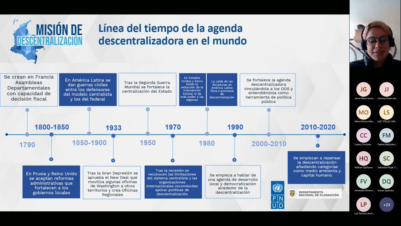 Sesión N° 1 Narrativa de la descentralización / Benchmarking de esquemas de descentralización