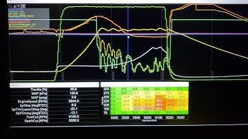 Launch Control, Two step, Antilag - Episode 1