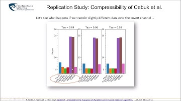 01731, Network Steganography / Network Information Hiding, Chapter 8 (Replication Studies)