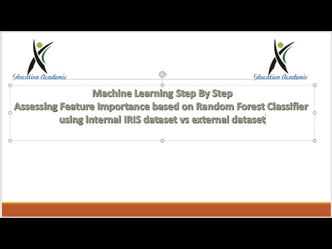 Machine Learning StepByStep  Feature importance - Random Forest Classifier - Internal IRIS Data