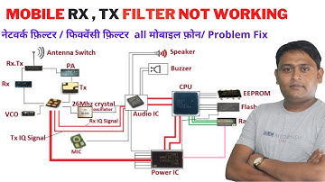 Not Working  RX , TX Network  Filter | Problem Fix.