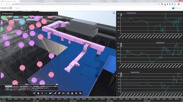 Living Lab Graph DB (Neo4j) + Autodesk Forge Example