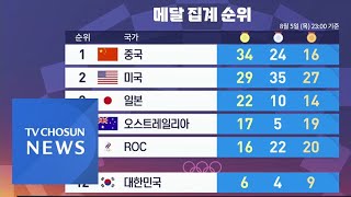 도쿄올림픽 메달 순위 (8월 6일) 도쿄올림픽 메달 순위 (8월 6일)
