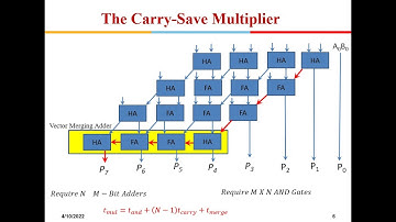 Advanced VLSI Design:  Arithmetic Circuits:  Part-2