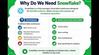 Why do we need snowflake