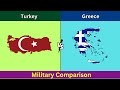 Turkey vs Greece - Military Comparison