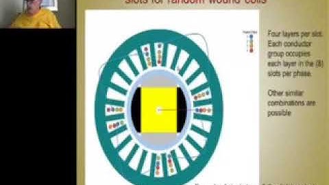 Module 15 Stator Phase Circuits & Coil Design, Part 2