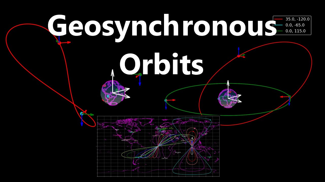 Geosynchronous Orbits | Orbital Mechanics with Python 35 - YouTube