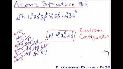 2. Atomic Structure:  Part 2 - Electronic Configuration