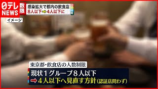 【感染急拡大】都　飲食店での人数制限“4人以下に”