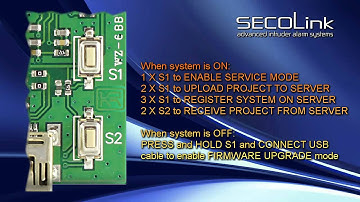 EN GSV4: purpose of S1 and S2 buttons