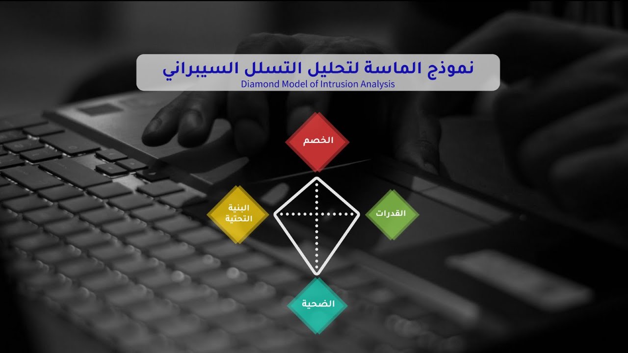 كيف نتصدى للحوادث السيبرانية بنجاح؟ شرح نموذج الماسة للتسلل السيبراني