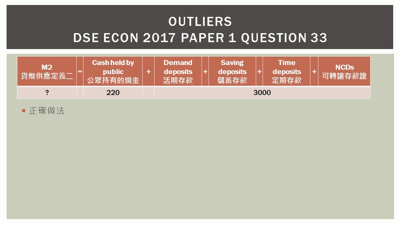 DSE Econ 2017 MC33 - Definition of Money Supply (貨幣供應的定義)