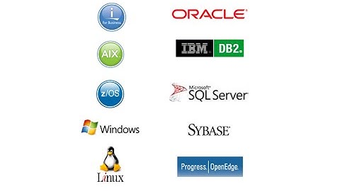 SYSLOG Facility SIEM IBM Event Log Management