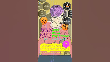 Mastering AWS Recognition: Deep Learning for Image & Video Analysis