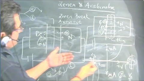 zener and avalanche breakdown