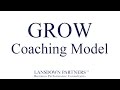 The GROW Coaching Model
