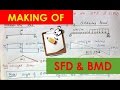 EASY WAY TO DRAW SHEAR FORCE DIAGRAM AND BENDING MOMENT DIAGRAM Lecture 6.