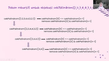TUGAS FUNGSI REKURSIF - MATA KULIAH STRUKTUR DATA