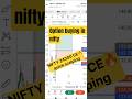 Intraday live trade📈 option buying advance price analysis, value of demand area's 💥